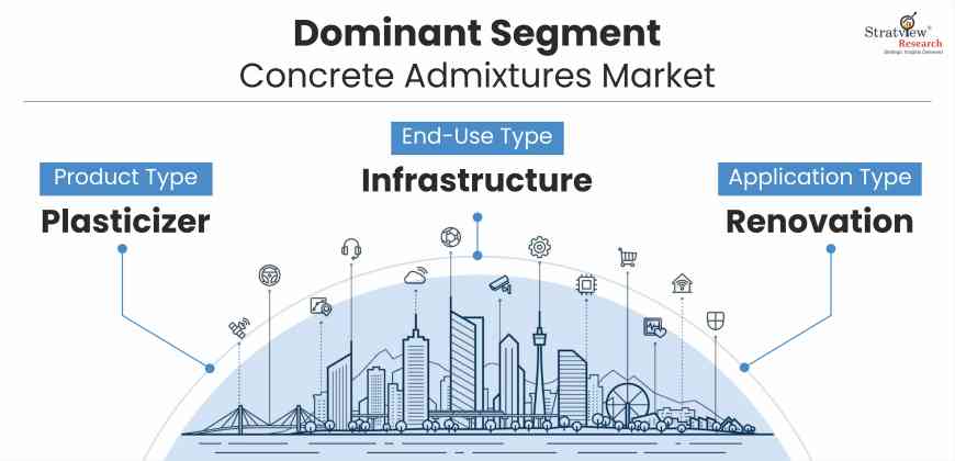 Concrete-Admixtures-Market-Segment-Analysis-By-End-Use-Type